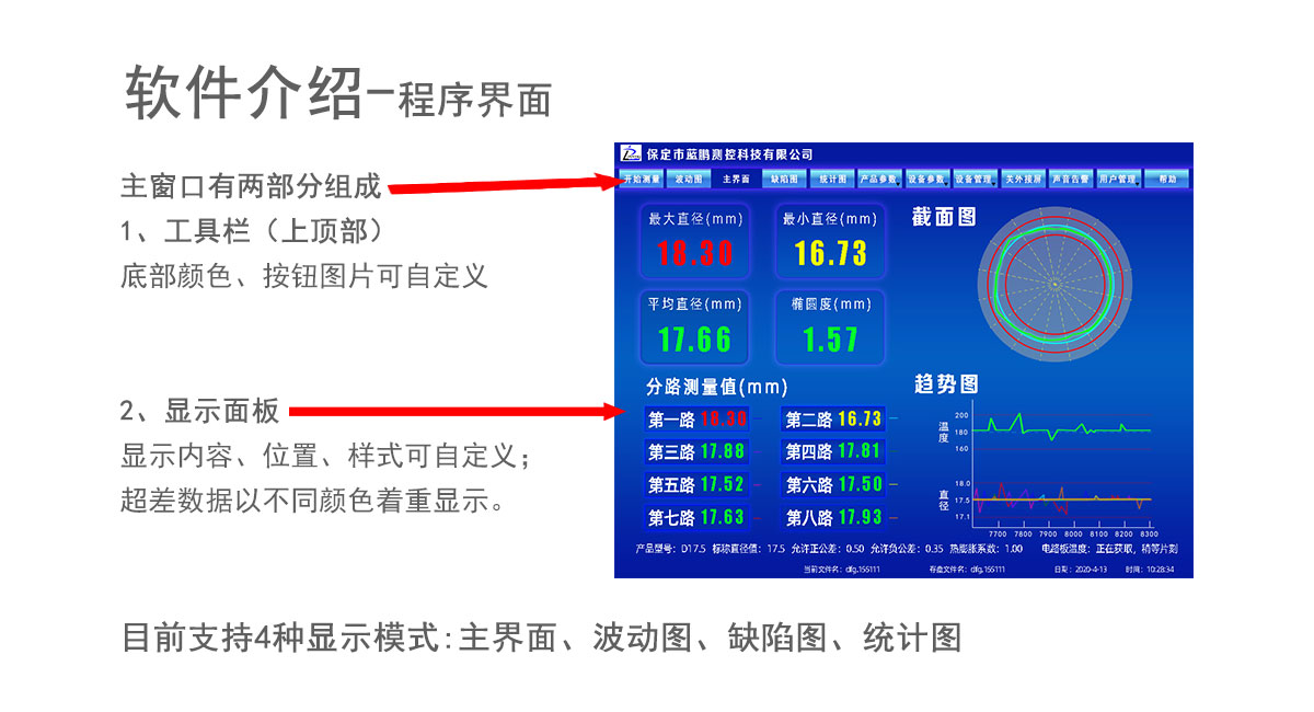 解決方案測試標題